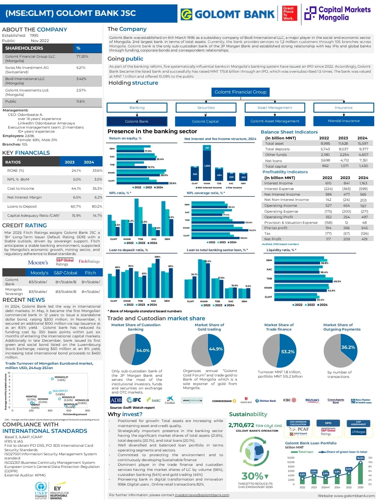 [MSE:GLMT] - Investment Teaser Q4, 2024