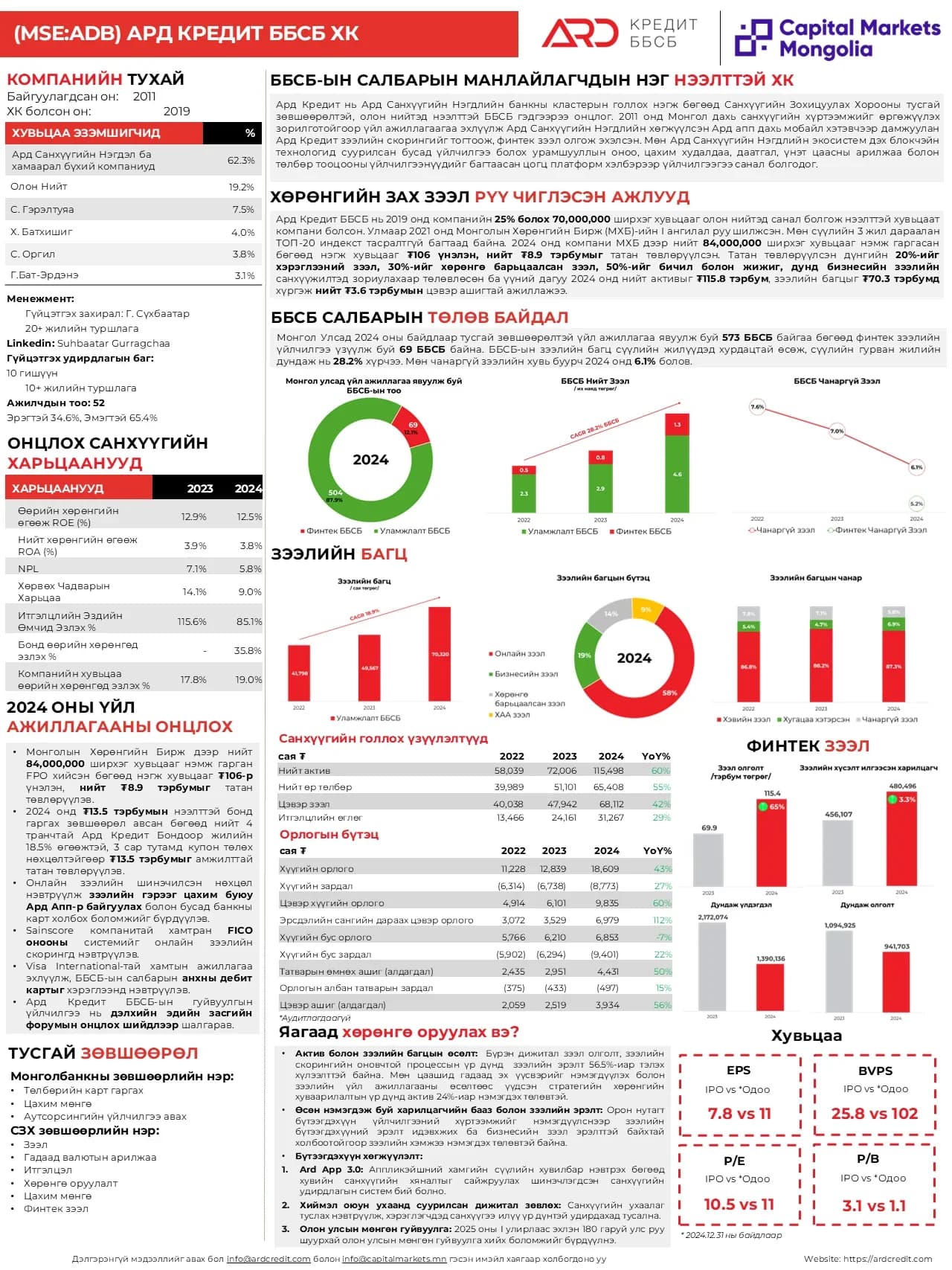 [MSE:ADB] - Investment Teaser Q4, 2024