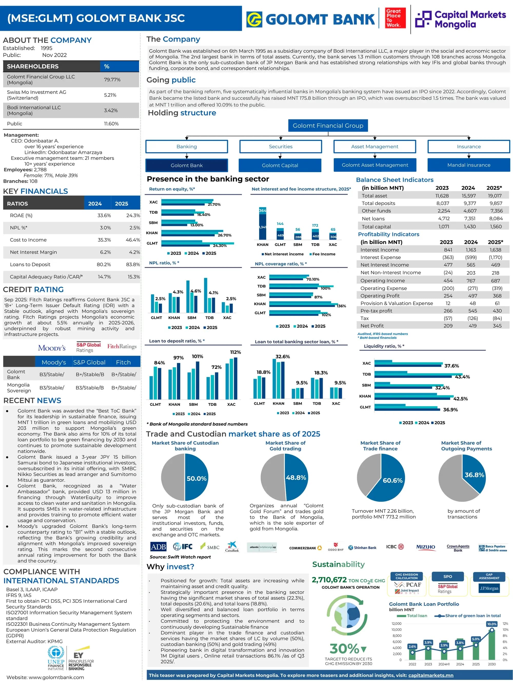 [MSE:GLMT] - Investment Teaser Q4, 2025