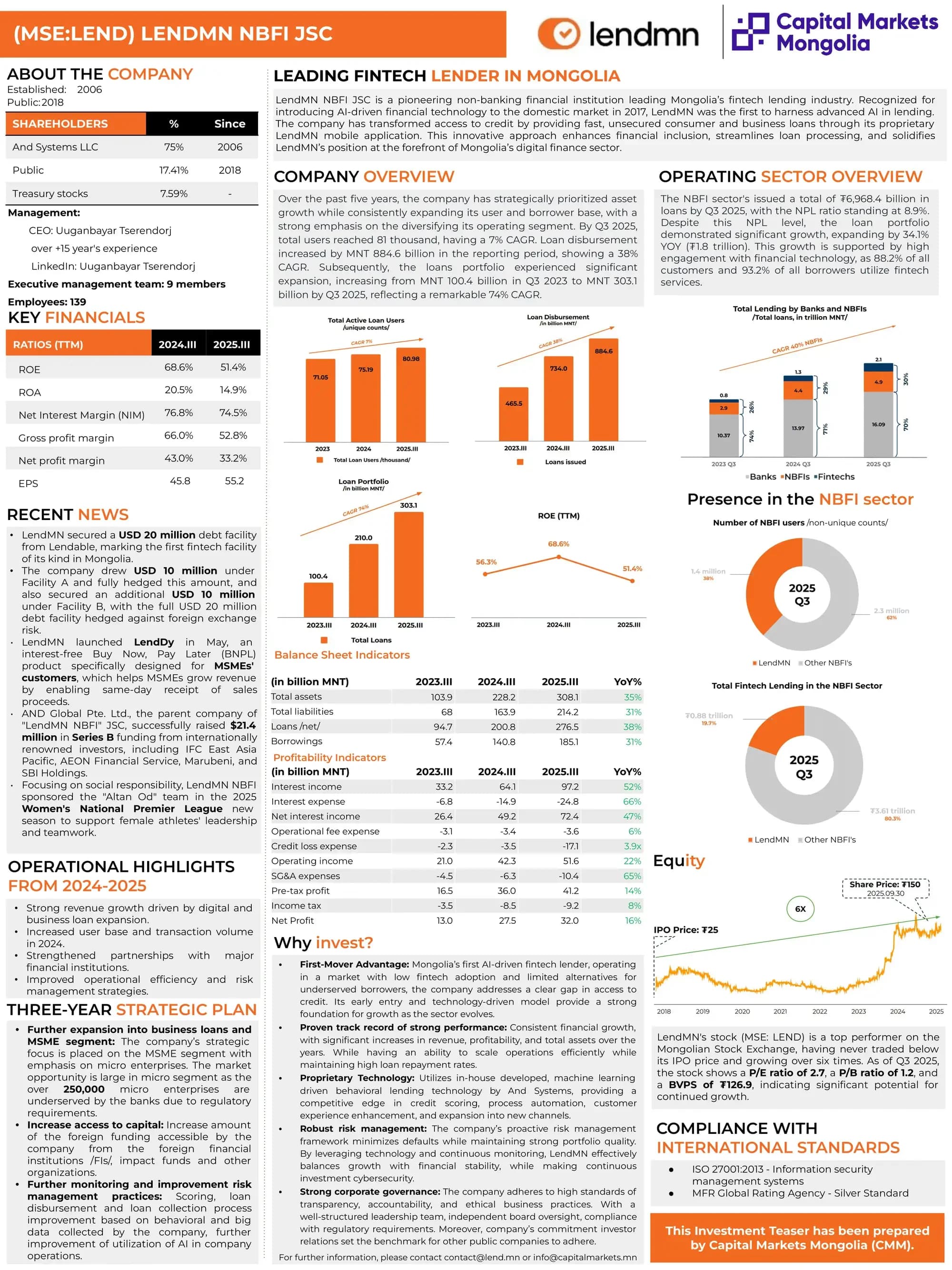 [MSE:LEND] - Investment Teaser Q3, 2025