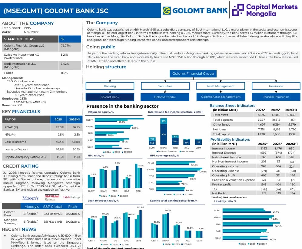 [MSE:GLMT] - Investment Teaser Q2, 2026