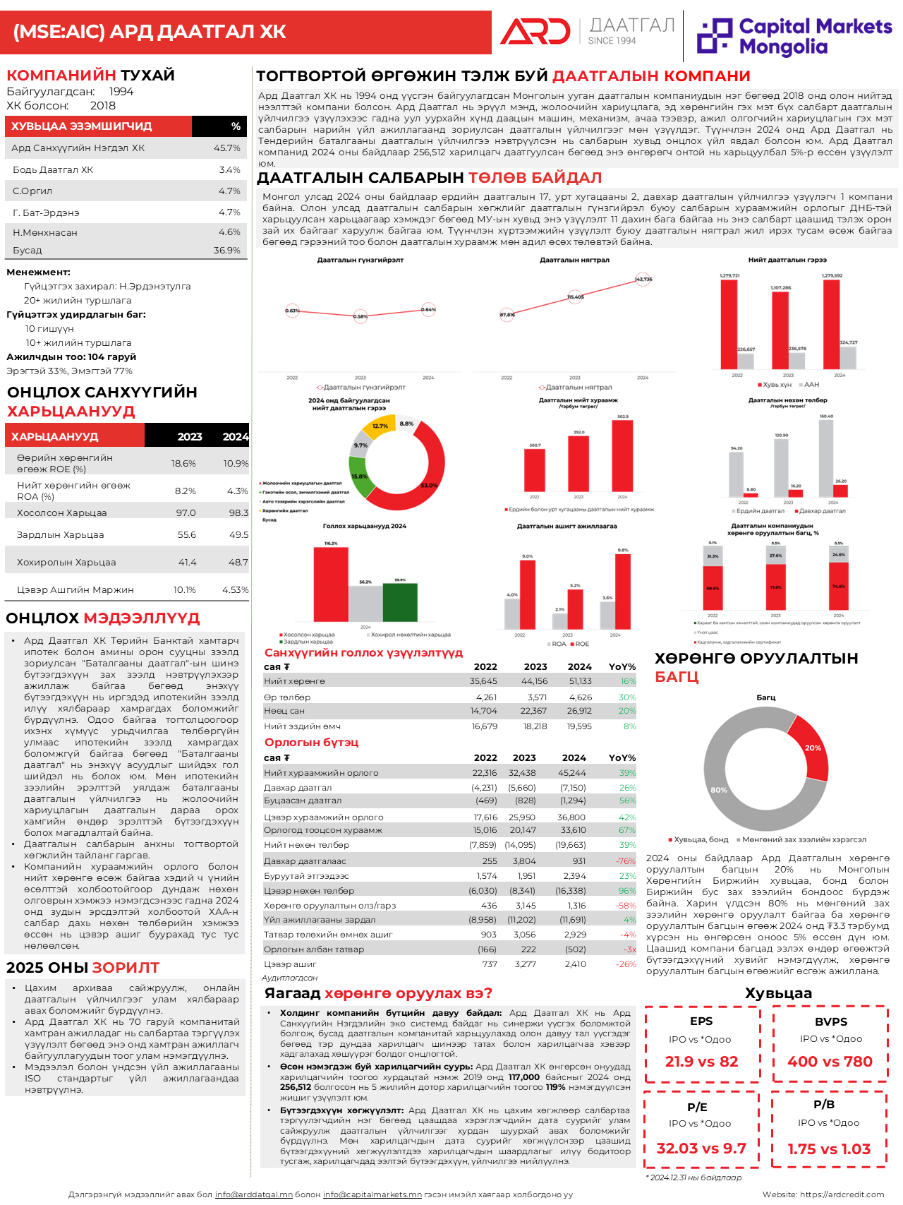 [MSE:AIC] - Investment teaser Q4, 2024
