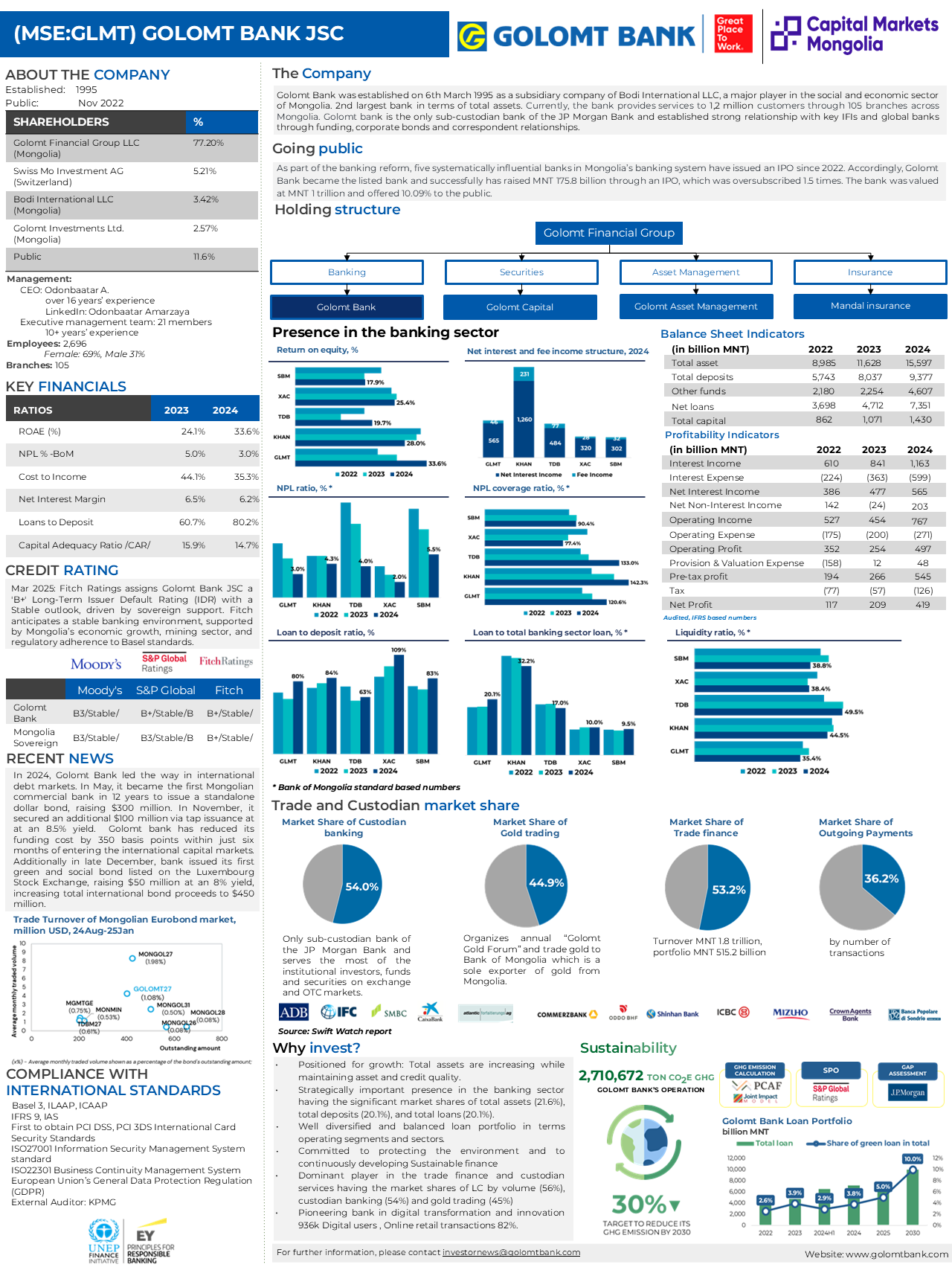 [MSE:GLMT] - Investment Teaser Q4, 2024