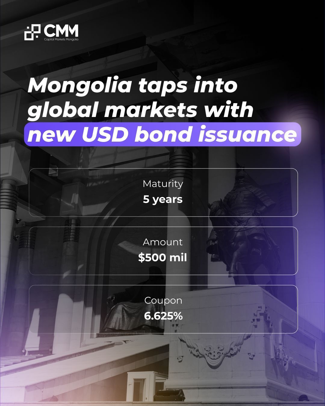 Mongolia successfully prices $500M bond, strengthening global market presence