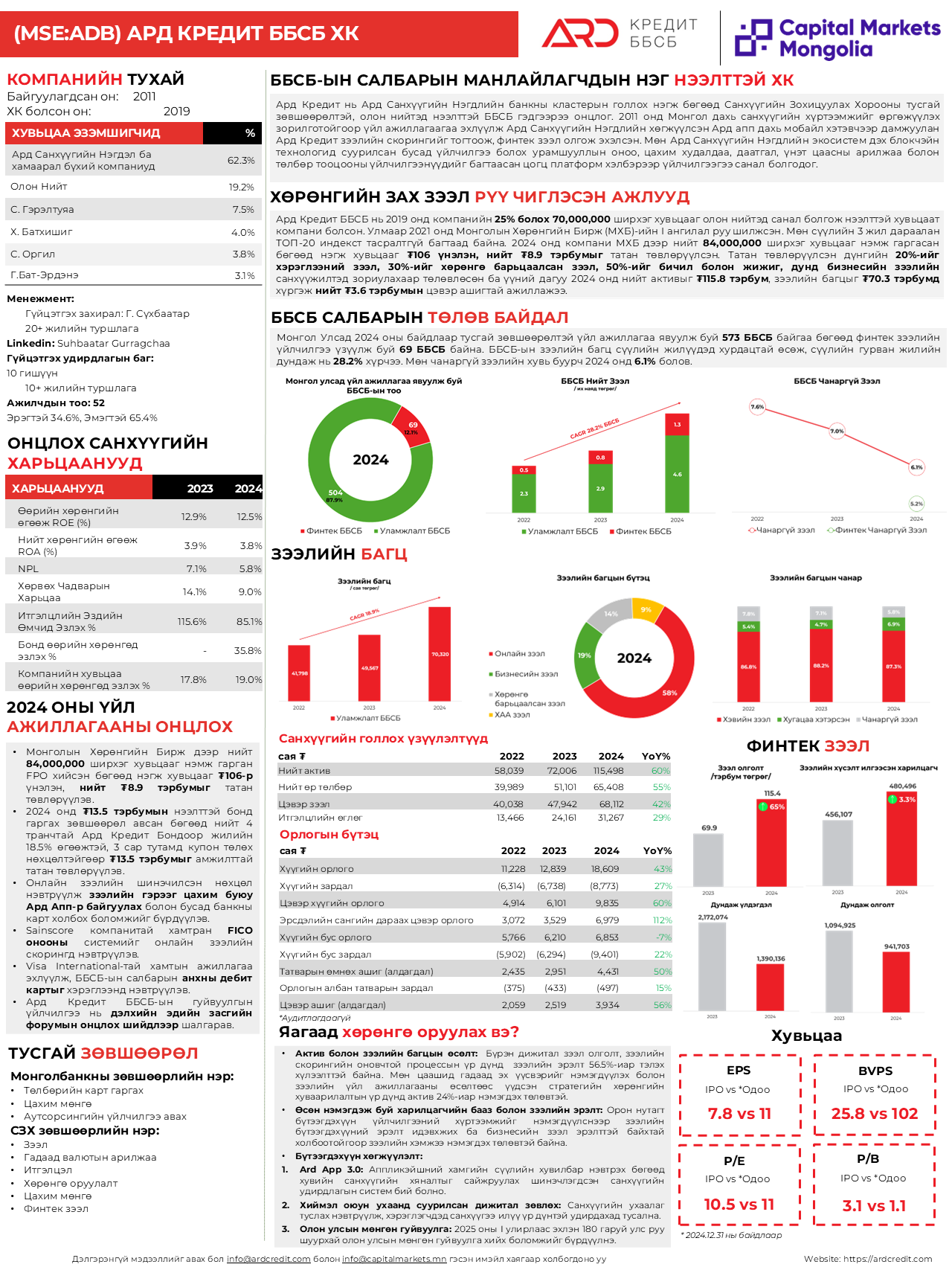 [MSE:ADB] - Investment Teaser Q4, 2024