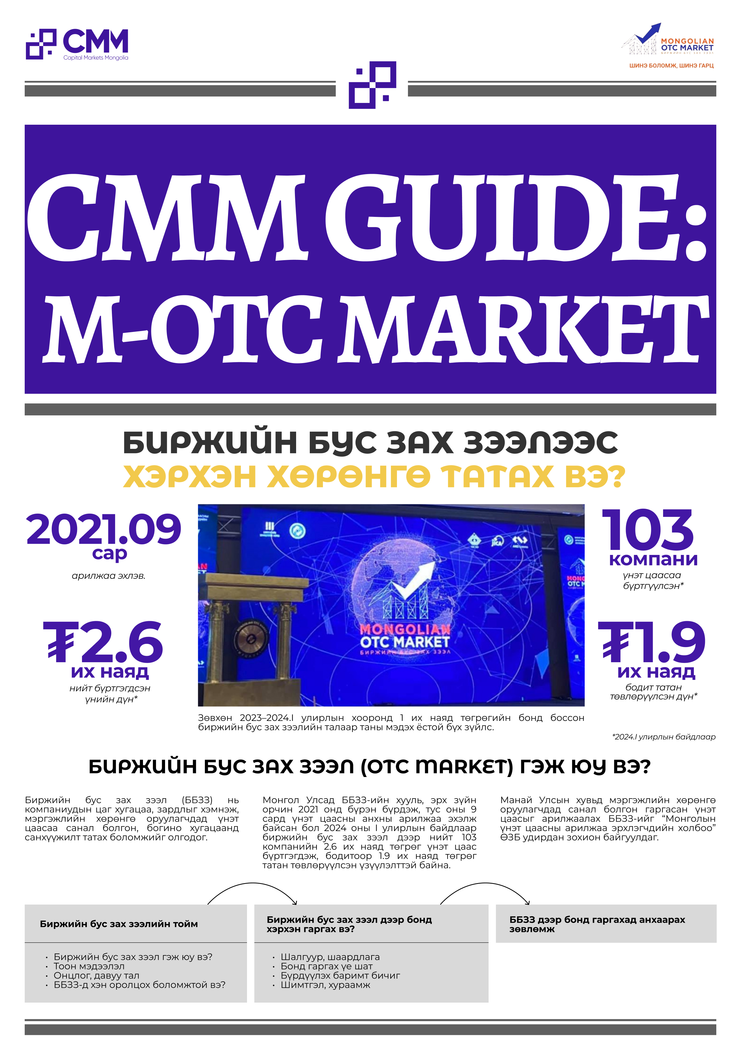 CMM Guide: M-OTC Markets (In Mongolian) 2024 edition