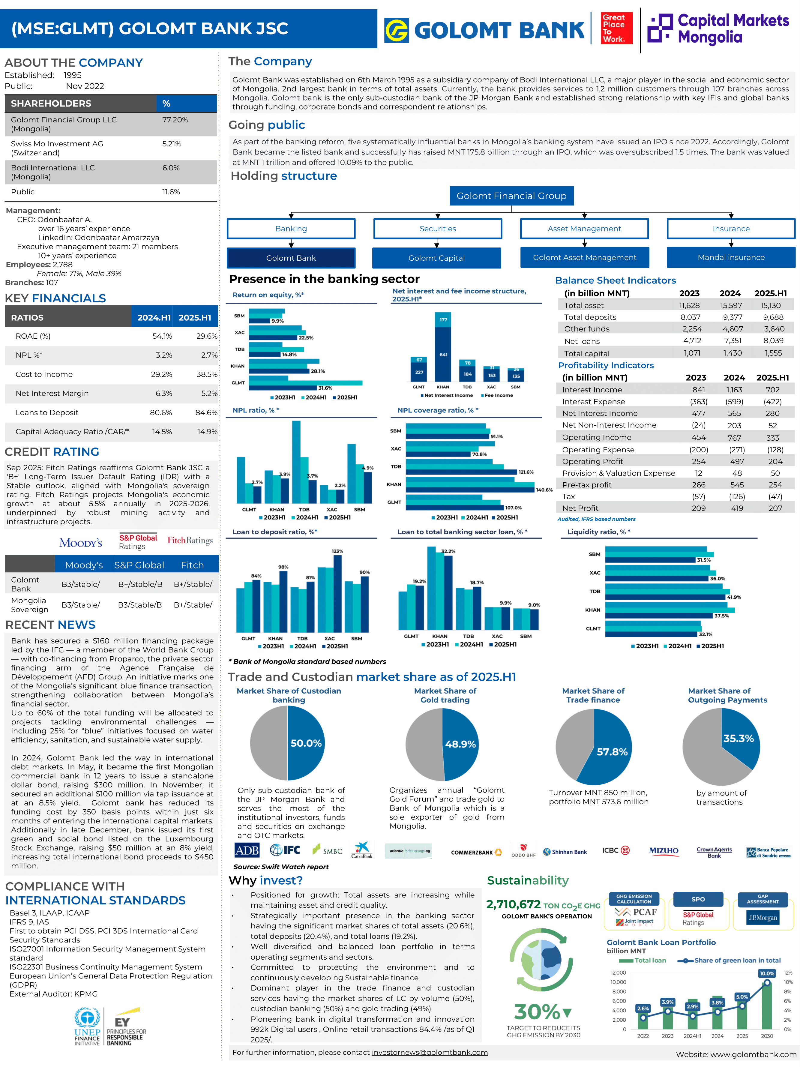 [MSE:GLMT] - Investment Teaser Q2, 2025