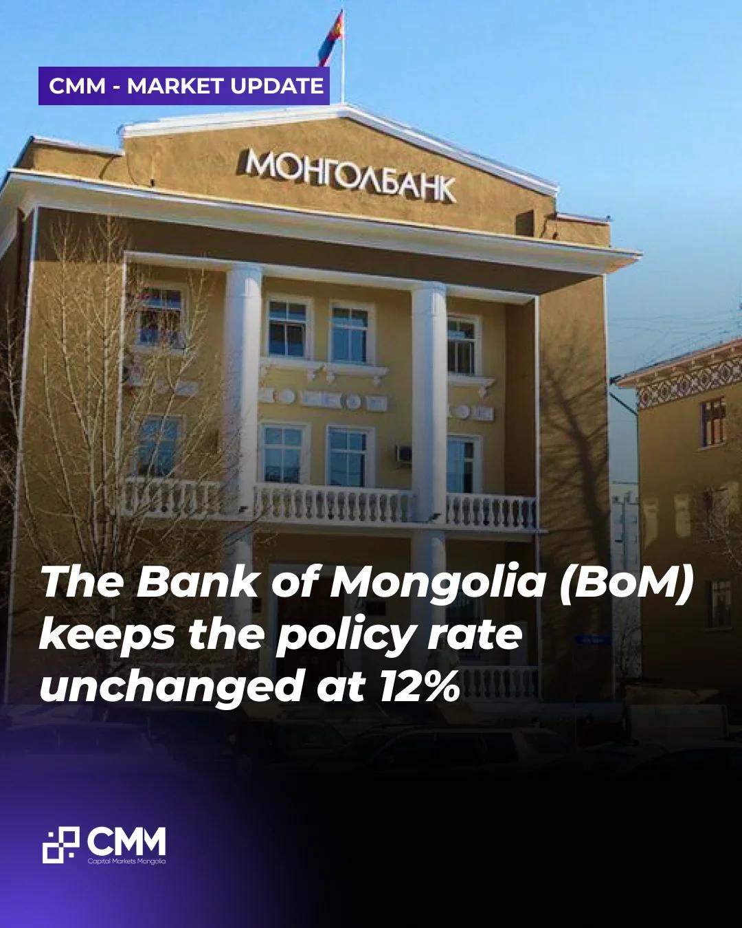 CMM Market Update: Policy Rate Maintained at 12%